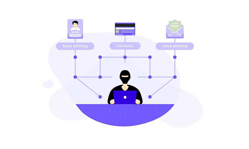spear phishing prevention