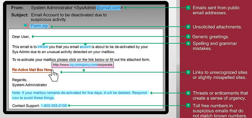 anti phishing software