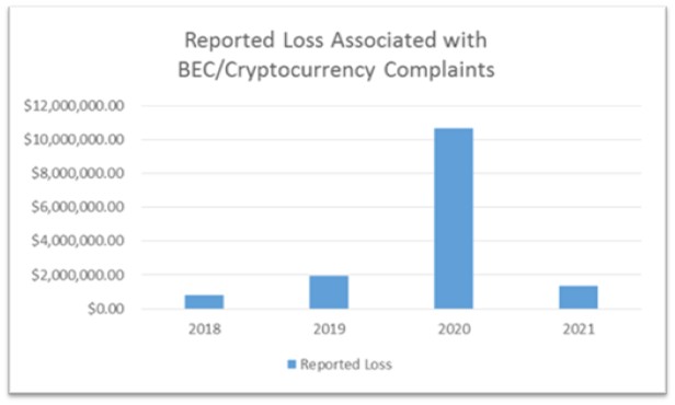 crypto phishing protection