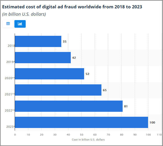 protect from ads malware